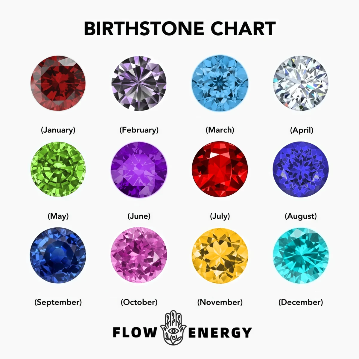 Birthstone_Chart